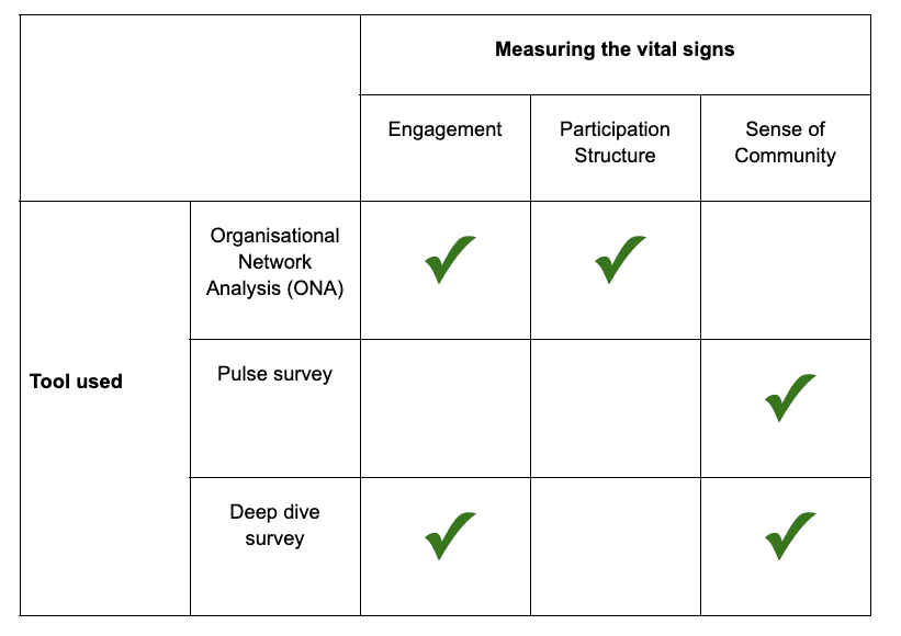 Fig 5: Measuring the vital signs