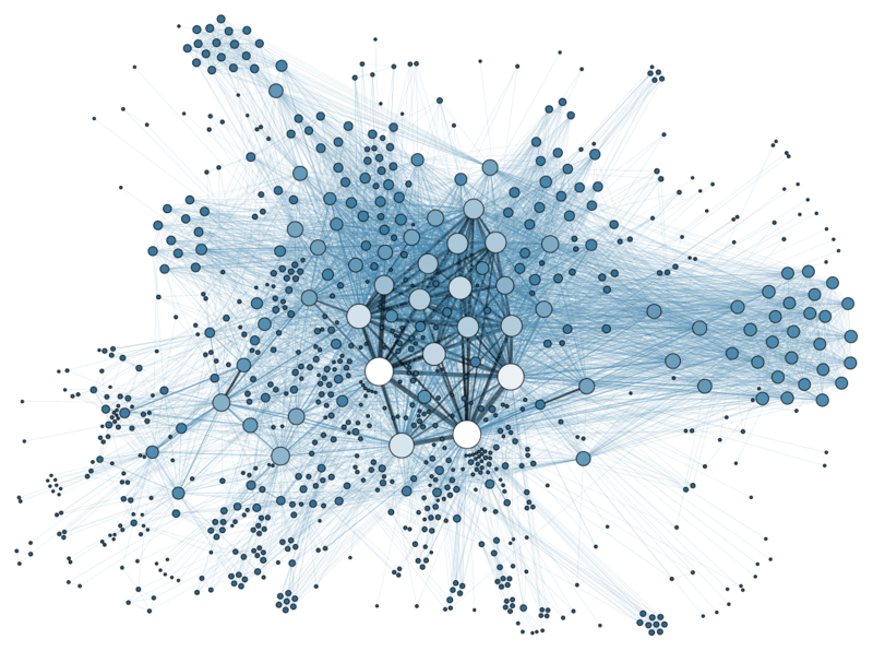 Fig 5: Social Network Visualization (Grandjean, 2016)